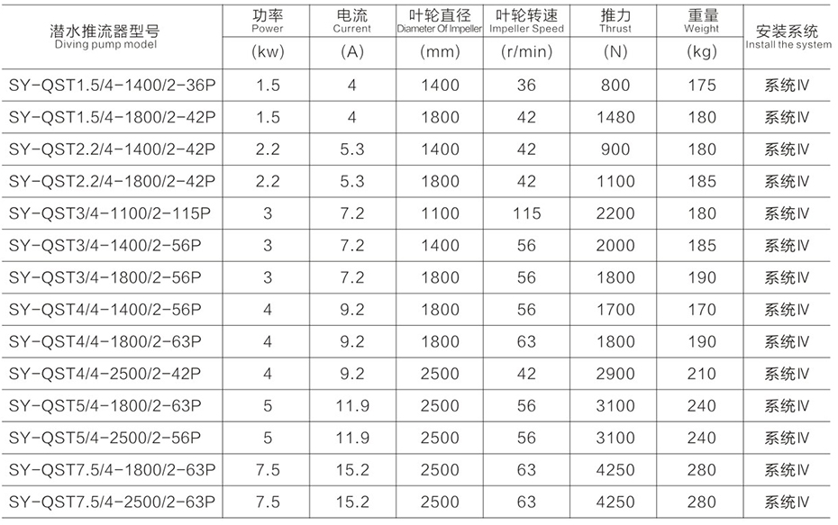潜水推流器尺寸参数表