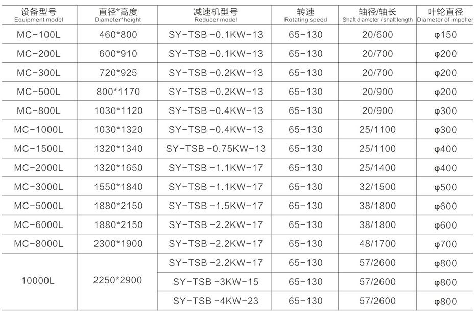 推进式搅拌机尺寸参数表