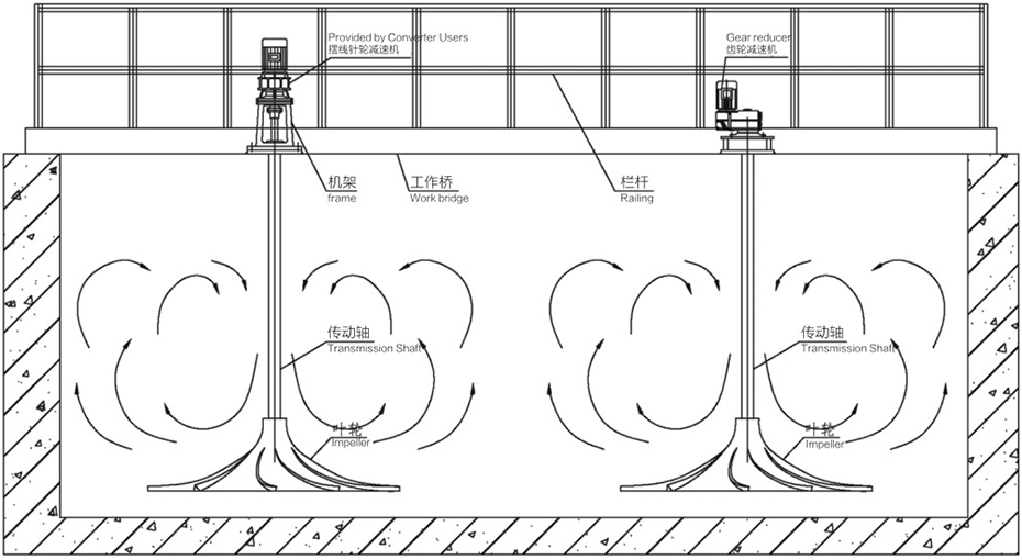 双曲面搅拌机安装示意图