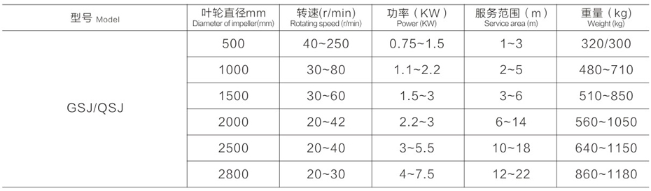 双曲面搅拌机尺寸参数表